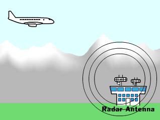File:Radar.jpg